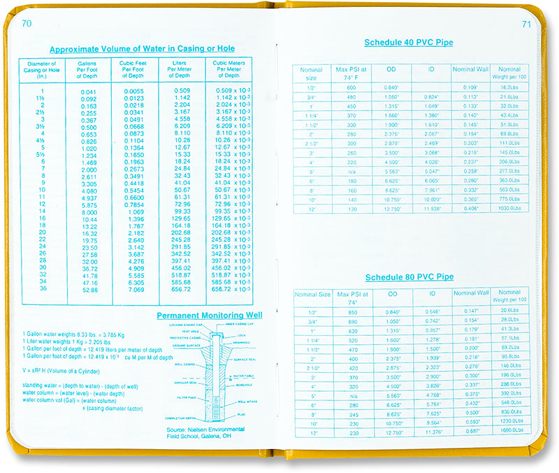 image of Rite in the Rain™ Environmental Field Book 550F