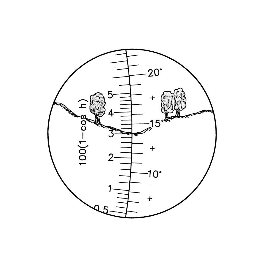image of Breithaupt NECLI Clinometer